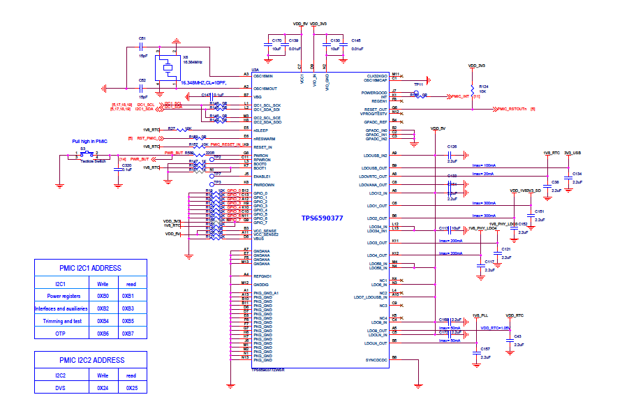 beaglebone ai user interface placement