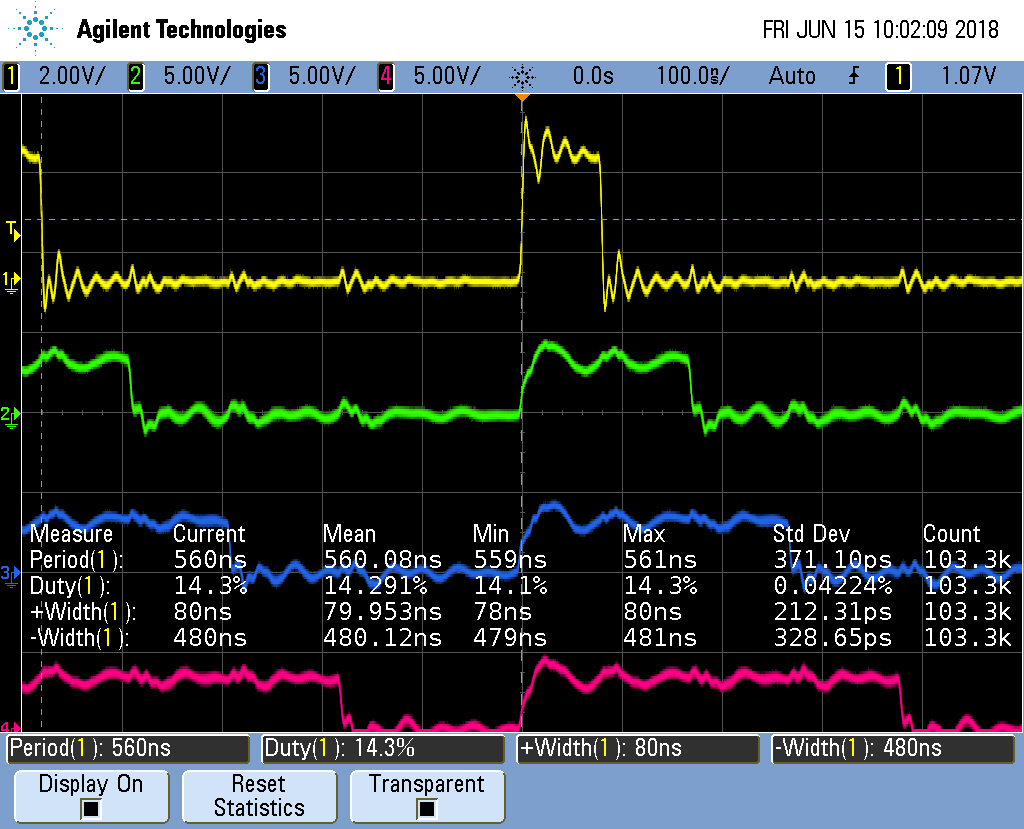 pwm6.pru0 Synchronized Channels